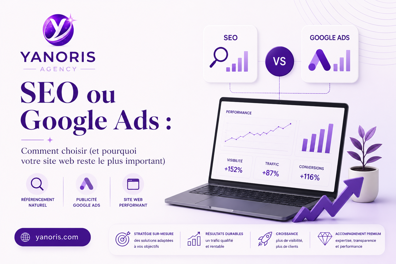 SEO ou Google Ads : comment choisir (et pourquoi votre site web reste le plus